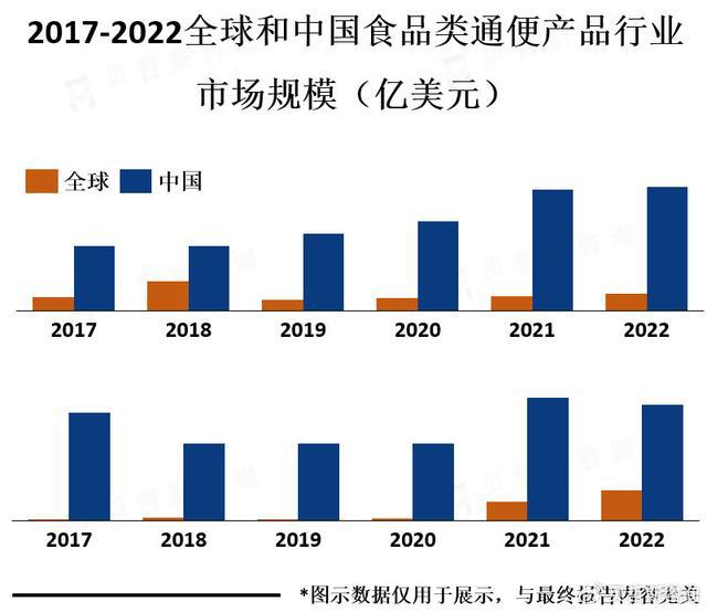 道健康促进了食品类通便产品市场的发展麻将胡了模拟器越来越多的人开始关注肠