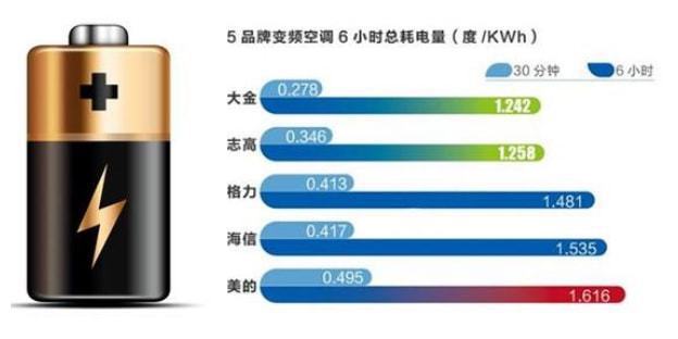 传：一晚仅需一度电经常用脑喝六核桃麻将胡了【旧事】不了了之的虚假宣(图7)